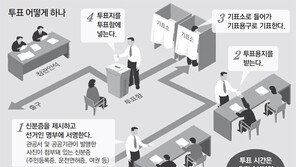 엄지척-V자 인증샷은 OK… 기표소 안 투표용지 촬영은 불법