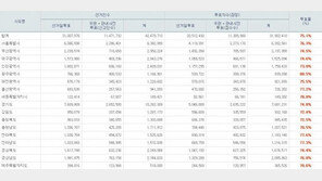 9일 오후 7시 기준, 투표율 75.1%…역대 대선 투표율은?