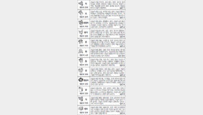 [스포츠동아 오늘의 운세] 2017년 5월 10일 수요일 (음력 4월 15일)