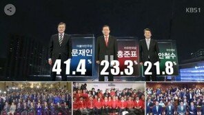 ‘출구조사 1위’ 문재인 “예측했던 대로 압도적 승리…개혁·통합 이루겠다”