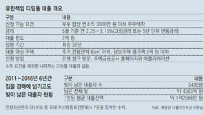 [단독]11일부터 ‘빚 못갚으면 집만 넘기는 대출’ 확대