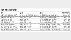 [인천판/문화가]인천·부천지역 문화행사