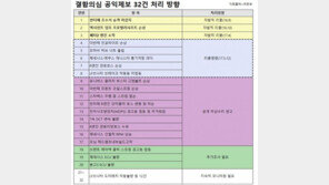 현대차 내부제보 결함 5건 '강제리콜' 처분… 결함의심 지속 조사