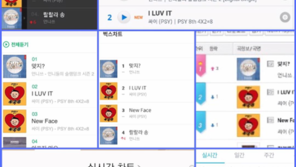 “다들, 안고 울었다”…‘언니쓰’ 전소미, ‘맞지?’ 음원 1위 소감