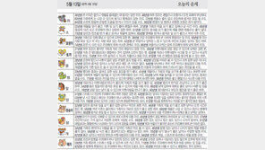 [오늘의 운세/5월13일]