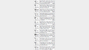 [스포츠동아 오늘의 운세] 2017년 5월 15일 월요일 (음력 4월 20일)