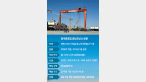 진수식도 없이… 現重군산조선소 ‘마지막 배’ 띄워