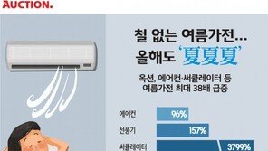 때이른 더위에 여름가전 판매량 최대 38배 급증