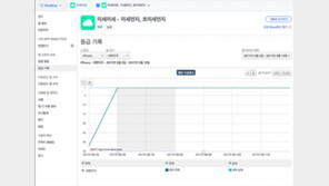 [국내 앱 동향] 5.12 금요일, 1-30위에 오른 앱은?