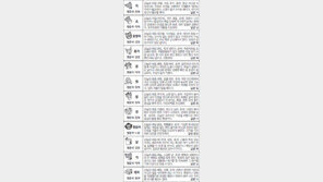[스포츠동아 오늘의 운세] 2017년 5월 16일 화요일 (음력 4월 21일)