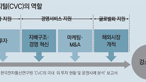 [단독]롯데, 300억 펀드 조성… 기업주도형 벤처캐피털 진출