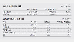 내 모든 금융계좌, 로그인 한번으로 본다