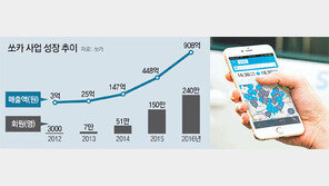 한국형 차량공유서비스 ‘쏘카’, 해외진출 시동