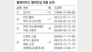 21세 김시우의 강심장, 지구촌 필드 뒤흔들다