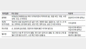 [헬스동아]희귀질환자 건강한 삶 누릴 기회 넓혀야