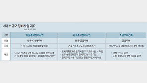 200채 미만 아파트 ‘소규모 재건축’ 쉬워진다