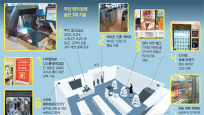 매장 출입부터 상품 결제까지 손바닥으로 통하는 ‘무인 편의점’