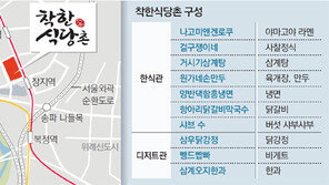 서울에 ‘착한식당촌’ 생긴다