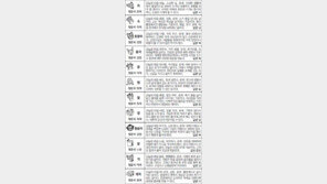 [스포츠동아 오늘의 운세] 2017년 5월 18일 목요일 (음력 4월 23일)
