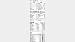 [지표로 보는 경제]5월 18일