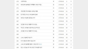 SBS플러스, ‘일베 합성사진’ 논란…시청자 항의글 ‘봇물’