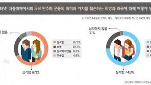 국민 10명 중 6명 “5·18민주화운동 의미·가치 훼손 심각”