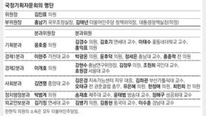 국정자문위 6개 분과-위원 34명 참여