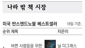 [책의 향기]나라 밖 책 시장