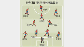 [U-20 월드컵 20일 개막]닥공으로 기니 골문 활짝 연다