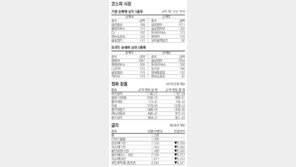 [지표로 보는 경제]5월 20일