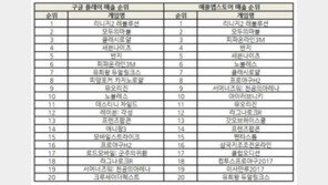 조광민 기자의 '주간 모바일게임의 맥(脈)' '리니지M'에 모바일게임 시장 바짝 긴장