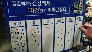 [오늘의 채널A] 20대 체중으로…‘나잇살’ 빼는 법