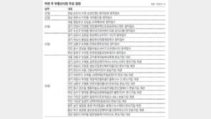 [5월 넷째 주 부동산시장 주요 일정] 