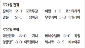 속일 수 없는 ‘매의 눈’