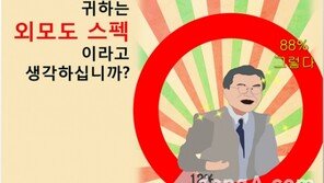 “얼굴패권주의 엄연한 현실”…구직자 절반 “취업성형 고려한 적 있다”