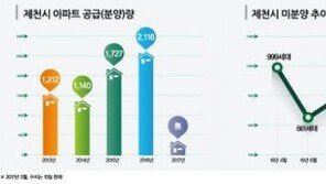 ‘제천 신원아침도시 더 퍼스트’ 눈길