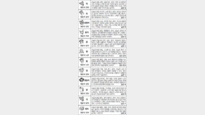 [스포츠동아 오늘의 운세] 2017년 5월 23일 화요일 (음력 4월 28일)