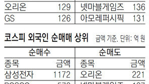 [지표로 보는 경제]5월 23일