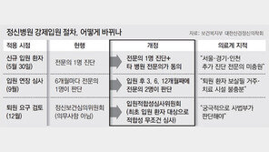 정신병원 강제입원 요건 강화 30일부터 시행