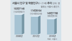 서울서도 빈 교실 주민에 첫 개방