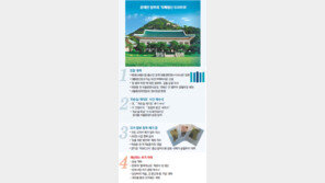 하루는 人事, 하루는 업무지시… 진보진영 요구 속속 반영