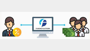 [2017 착한브랜드 대상]십시일반 불황 넘는 P2P금융, 펀딩플랫폼