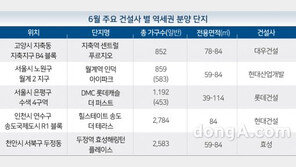 ‘진짜’ 역세권 아파트 6월 대거 공급 