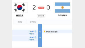 한국-아르헨티나 전반 2-0 리드, 이승우 선제골, 백승호 PK