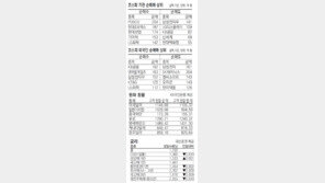 [지표로 보는 경제]5월24일