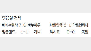 승승장구… 신태용호, 아르헨에 2-1 승리