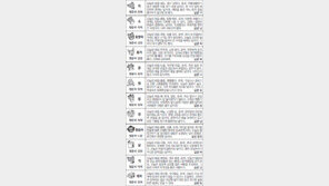 [스포츠동아 오늘의 운세] 2017년 5월 25일 목요일 (음력 4월 30일)