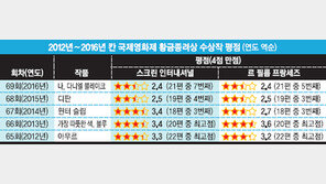 [칸&피플] 칸 소식지 평점과 수상작 선정의 상관관계