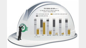 “정규-비정규직 이분법 잣대론 경영혼란 불가피”