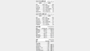 [지표로 보는 경제]5월 25일